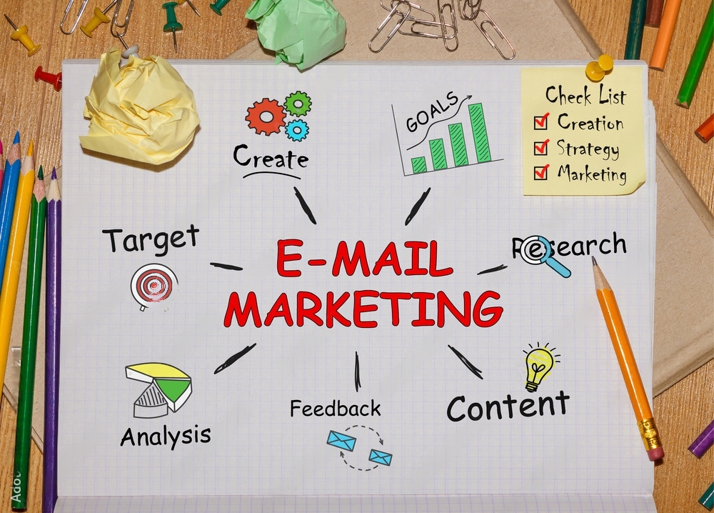 email workflow